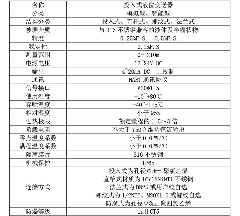 技術(shù)參數.jpg